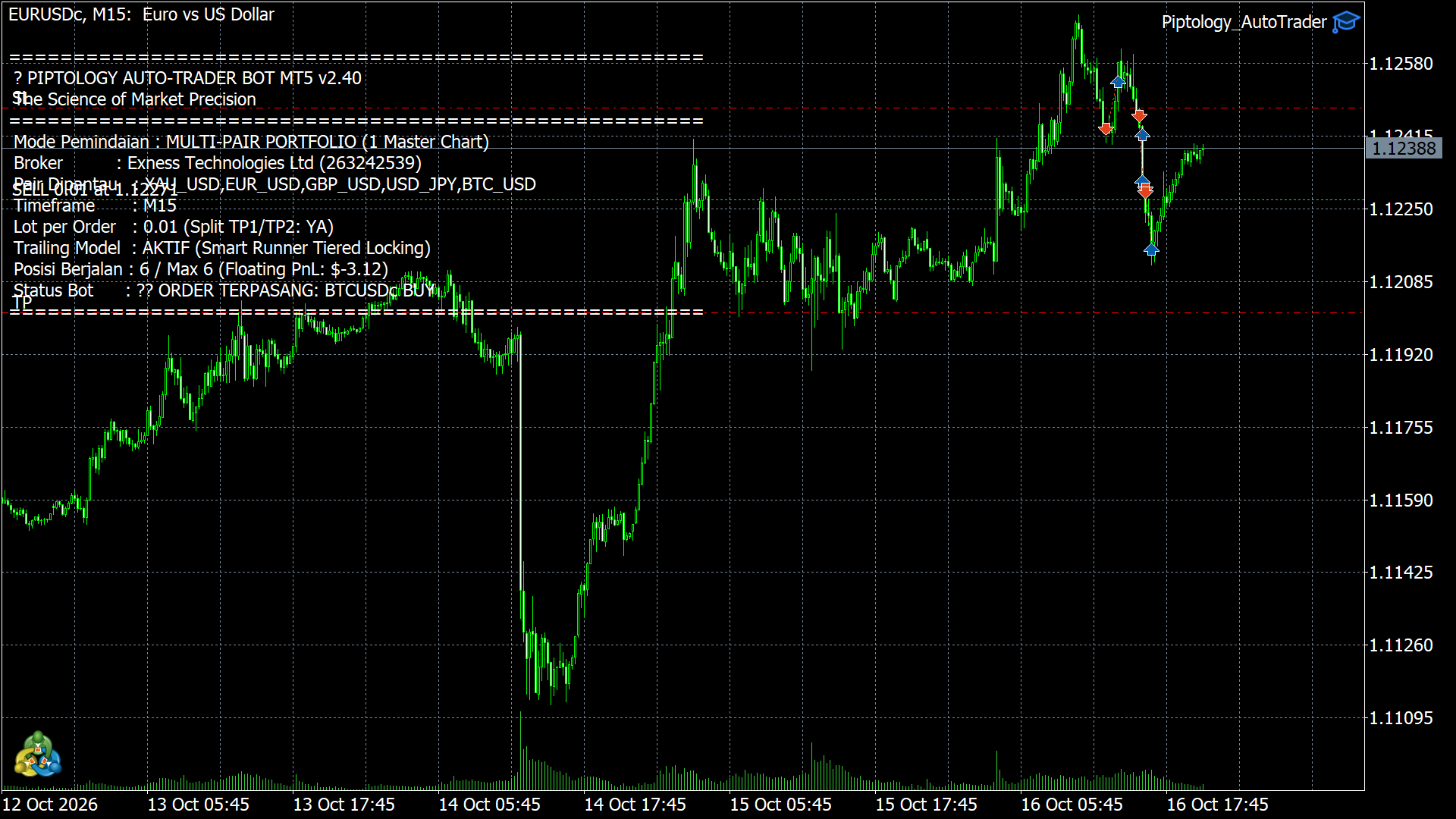 MetaTrader 5 Realtime Chart Screen